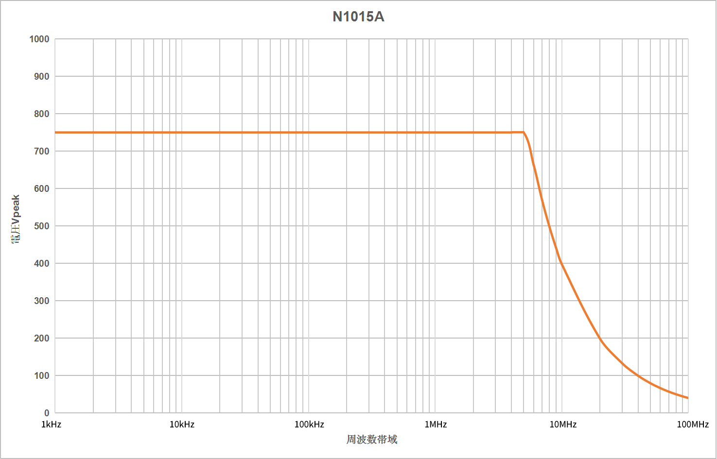 高電圧プローブN1000シリーズ　(型式：N1015A)