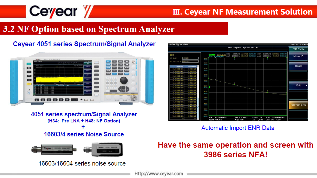 Ceyear Noise Figure Measurement Solutions