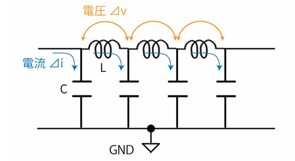 集中定数回路と分布定数回路 (作者：エンジャー)