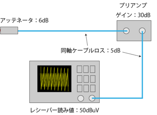 デシベルの基礎知識 (作者：エンジャー)