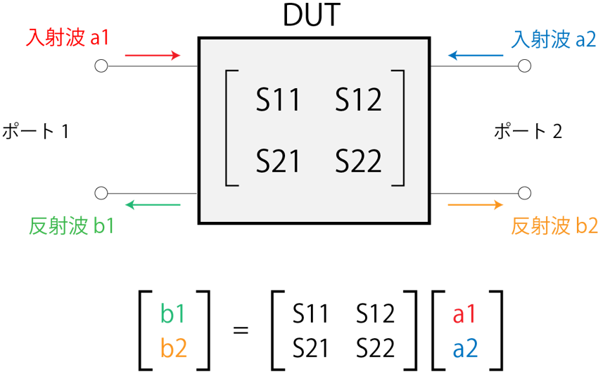 Sパラメータの基礎 (作者：エンジャー)