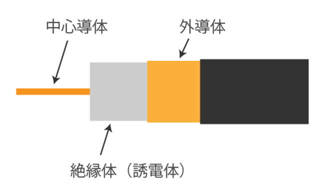 波長短縮の重要性 (作者：エンジャー)