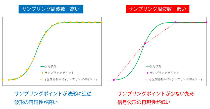 オシロスコープ 「基本仕様①」