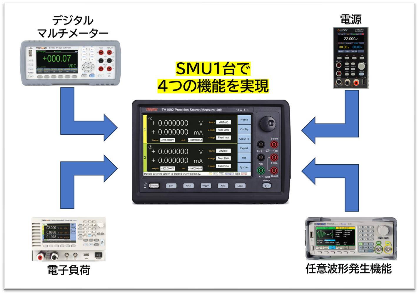 SMUとは