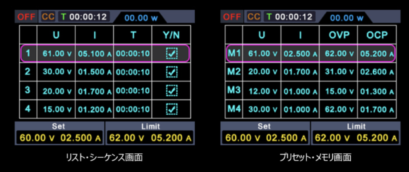 ꥹȡ󥹤ȥץꥻåȡ