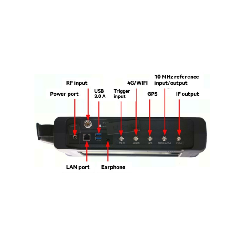 CEYEAR(セイヤー)4025シリーズ ハンドヘルド・スペクトラムアナライザ