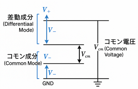 コモン電圧（Common Voltage）の重要性に関する技術解説
