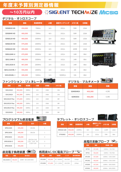 年度末予算別測定器情報チラシ