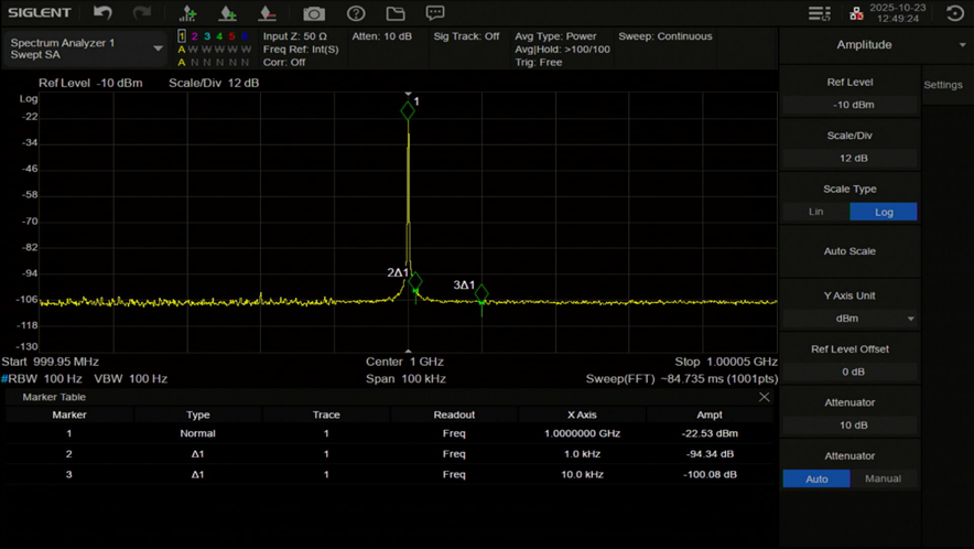 位相ノイズの測定波形
