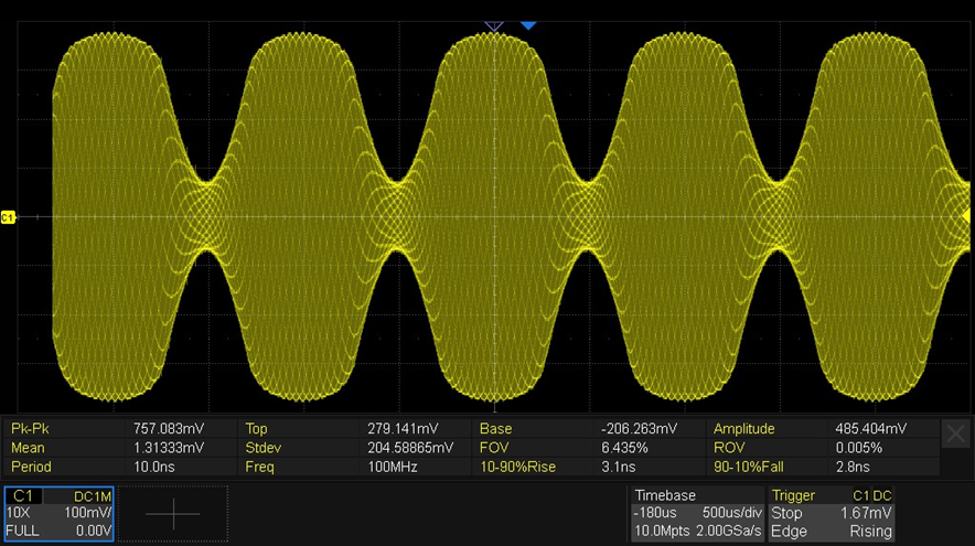 オシロスコープによるAM変調信号の測定波形