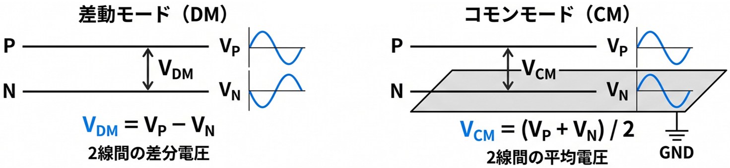 差動TDRの基礎知識