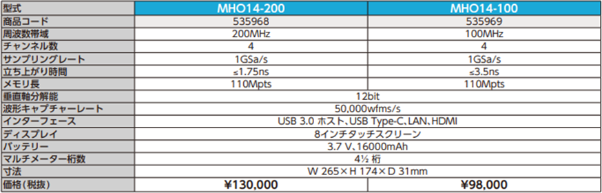 MHO1