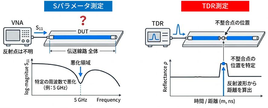 TDR測定のための基礎知識