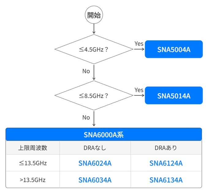 SIGLENT製 VNA選定ガイド