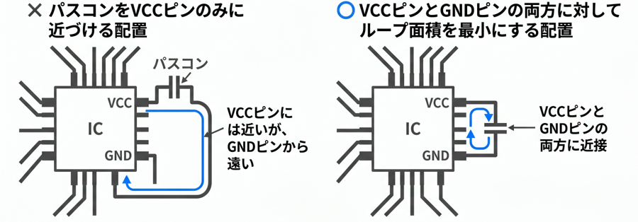 パスコン配置の考え方
