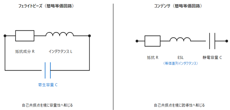 フェライトビーズとコンデンサの等価回路（簡略モデル）