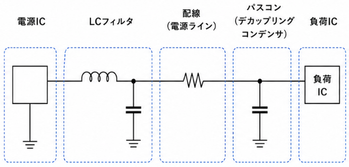 PDNの構成