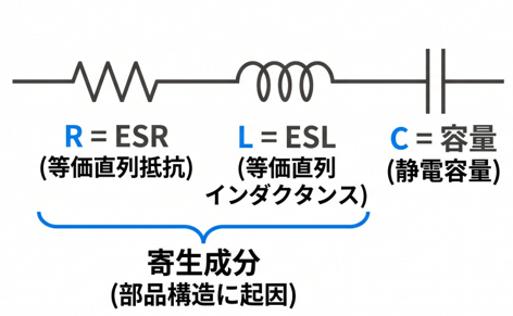 コンデンサの等価回路