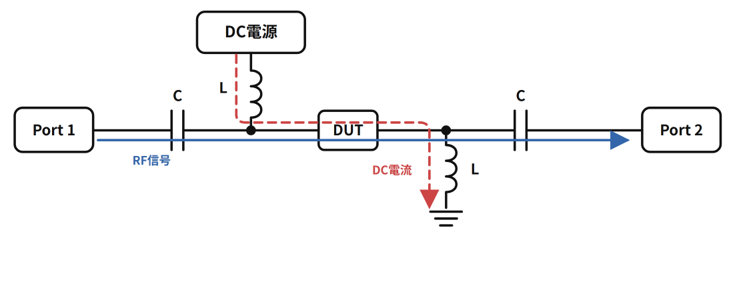 バイアスT回路