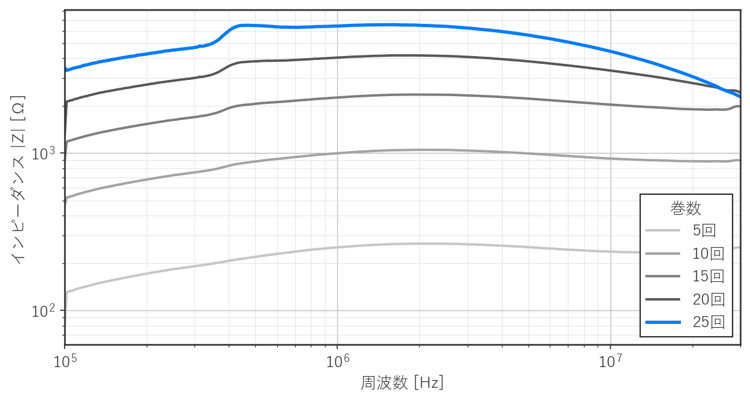 巻数違いのZcm