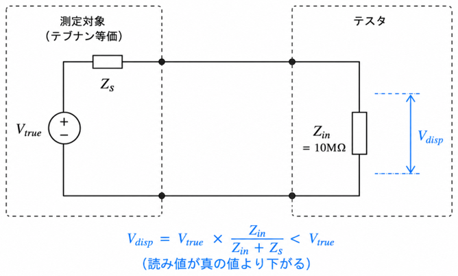 負荷効果の分圧模式図