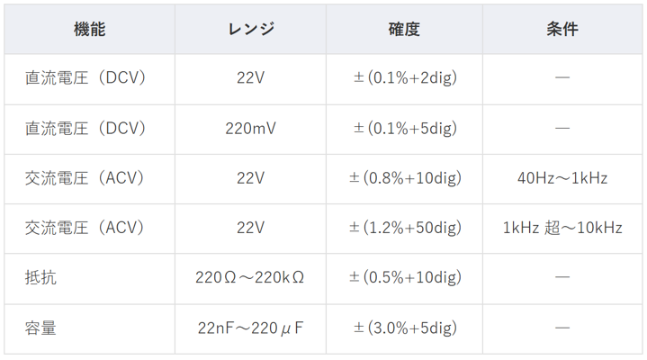 B41T+ 確度表の抜粋