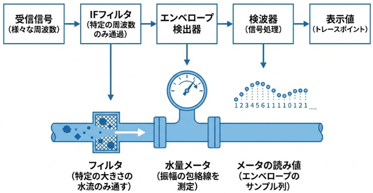 前処理のイメージ図