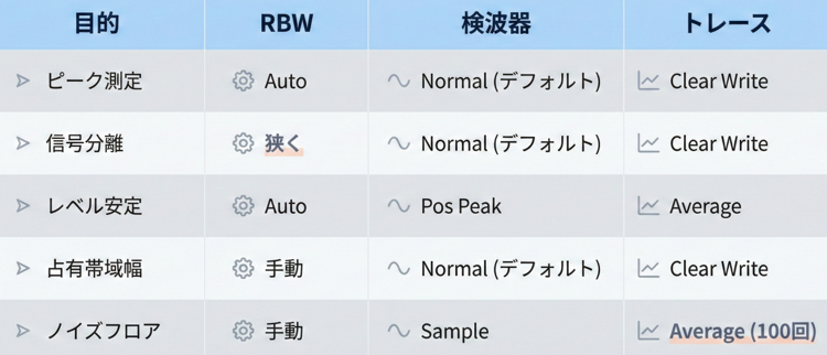逆引きチートシート