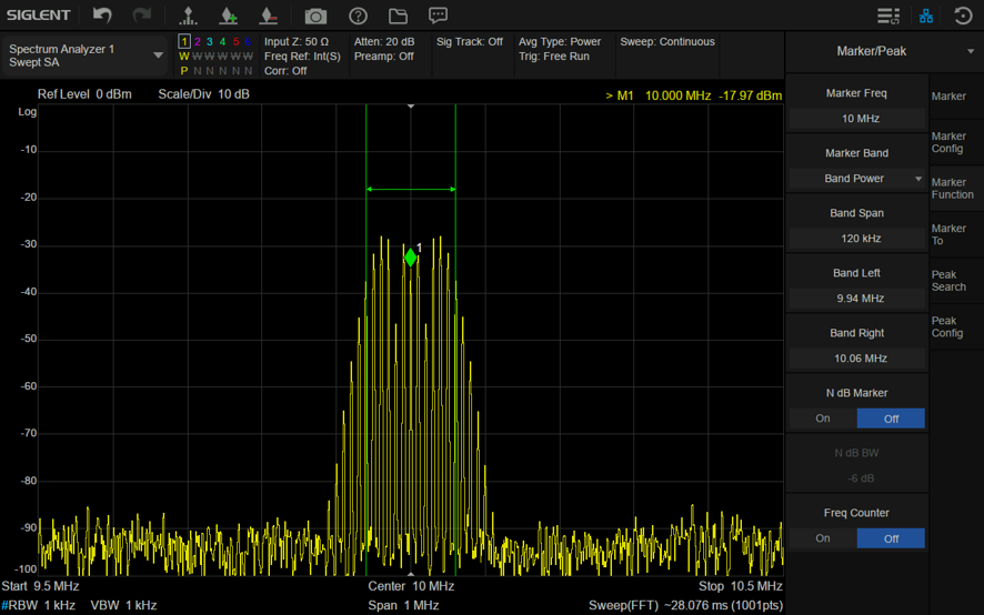 FM変調信号にBand Power(120kHz)を適用した様子