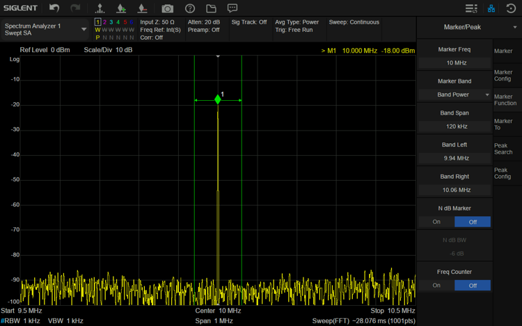 無変調(CW)信号にBand Power(120kHz)を適用した様子