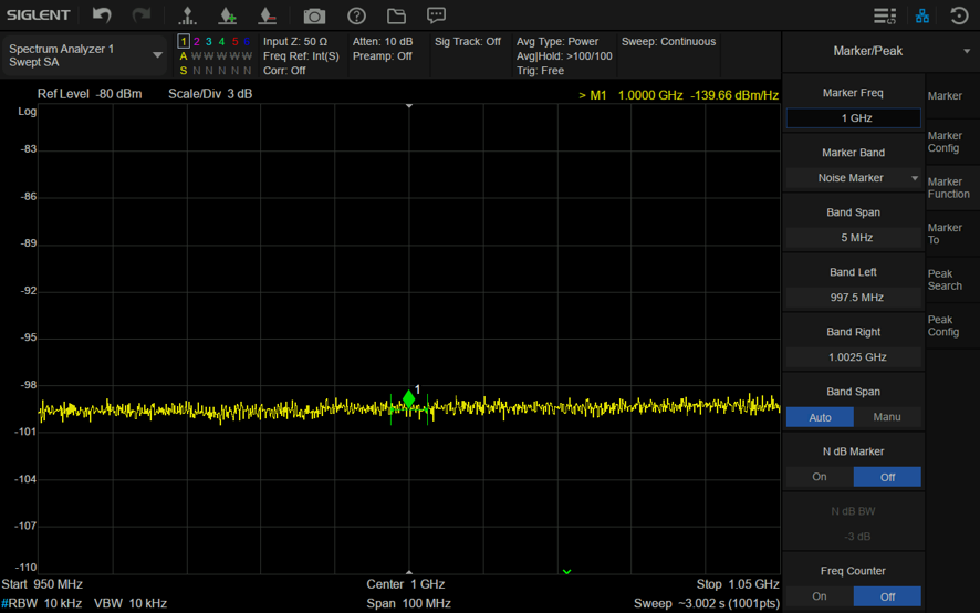 Noise Marke(RBW = 10kHz)の測定結果