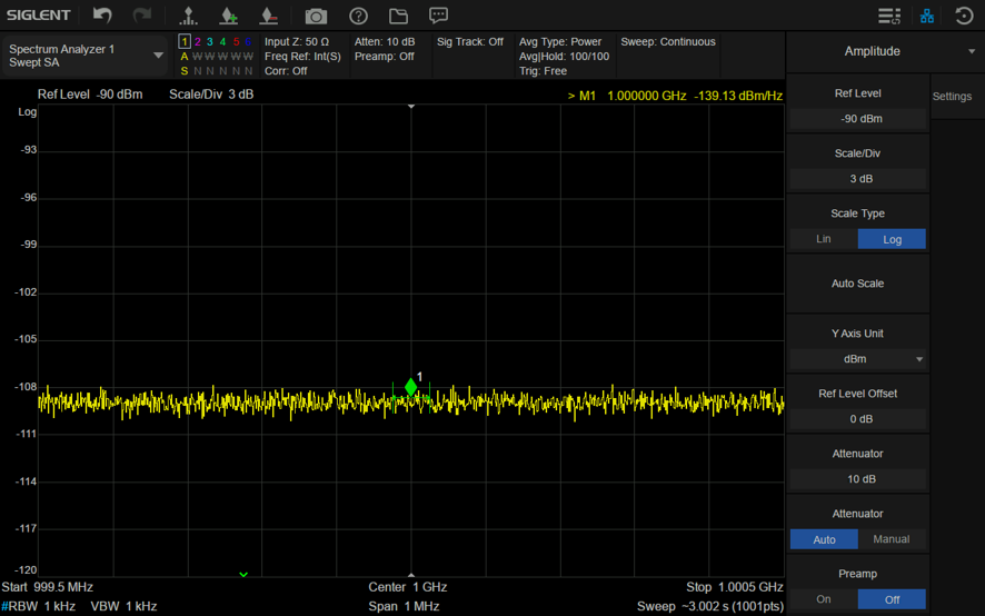 Noise Marke(RBW = 1kHz)の測定結果