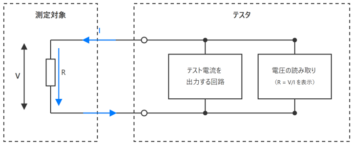 抵抗測定の原理模式図