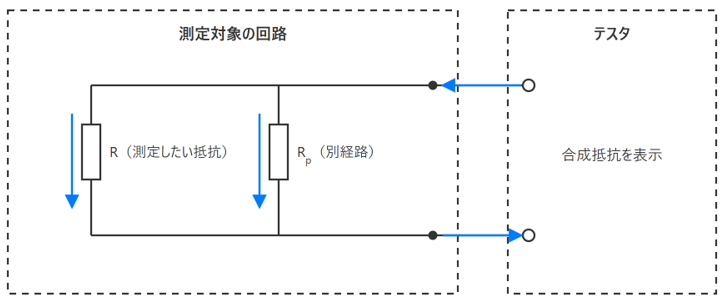 回路内測定の並列経路
