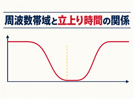 周波数帯域と立上り時間の関係